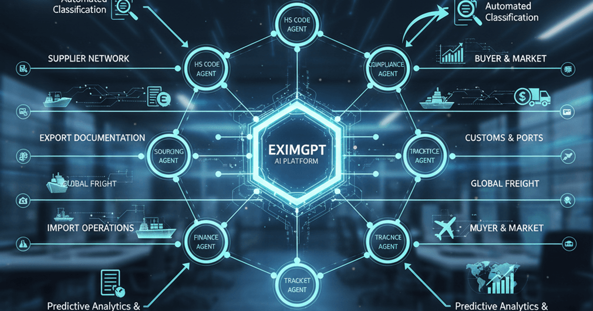 Agent Platform schematic illustrating the interaction of AI Agents across the entire Import/Export supply chain