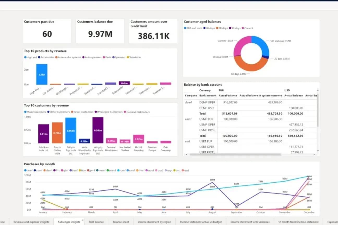 Lead generation tool