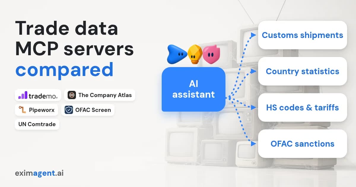 Trade data MCP servers compared: EximAgent mascots and an AI assistant linked to customs shipments, country statistics, HS codes and tariffs, and OFAC sanctions, beside Trademo, The Company Atlas, Pipeworx, OFAC Screen and UN Comtrade labels