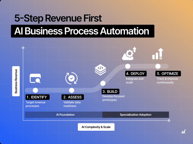 AI analysis and data management working together shown as a glowing neural network connected to organized data blocks in a digital workspace